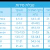 חולצת ים שרוול ארוך טורקיז Green Sprouts