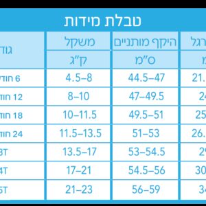 חולצת ים שרוול ארוך טורקיז Green Sprouts