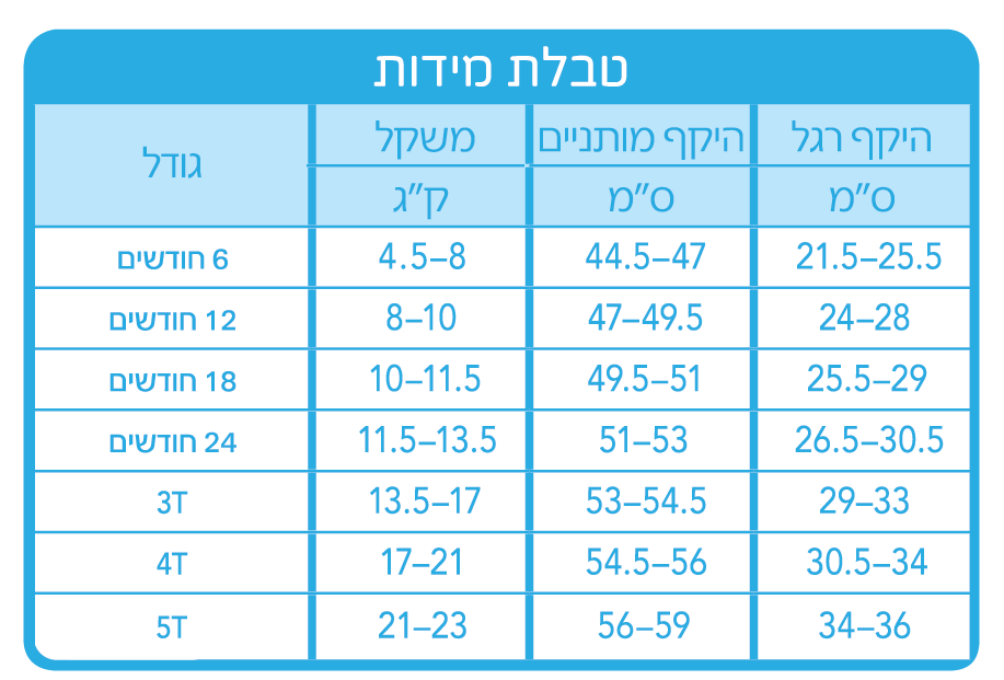 חולצת ים שרוול ארוך טורקיז Green Sprouts